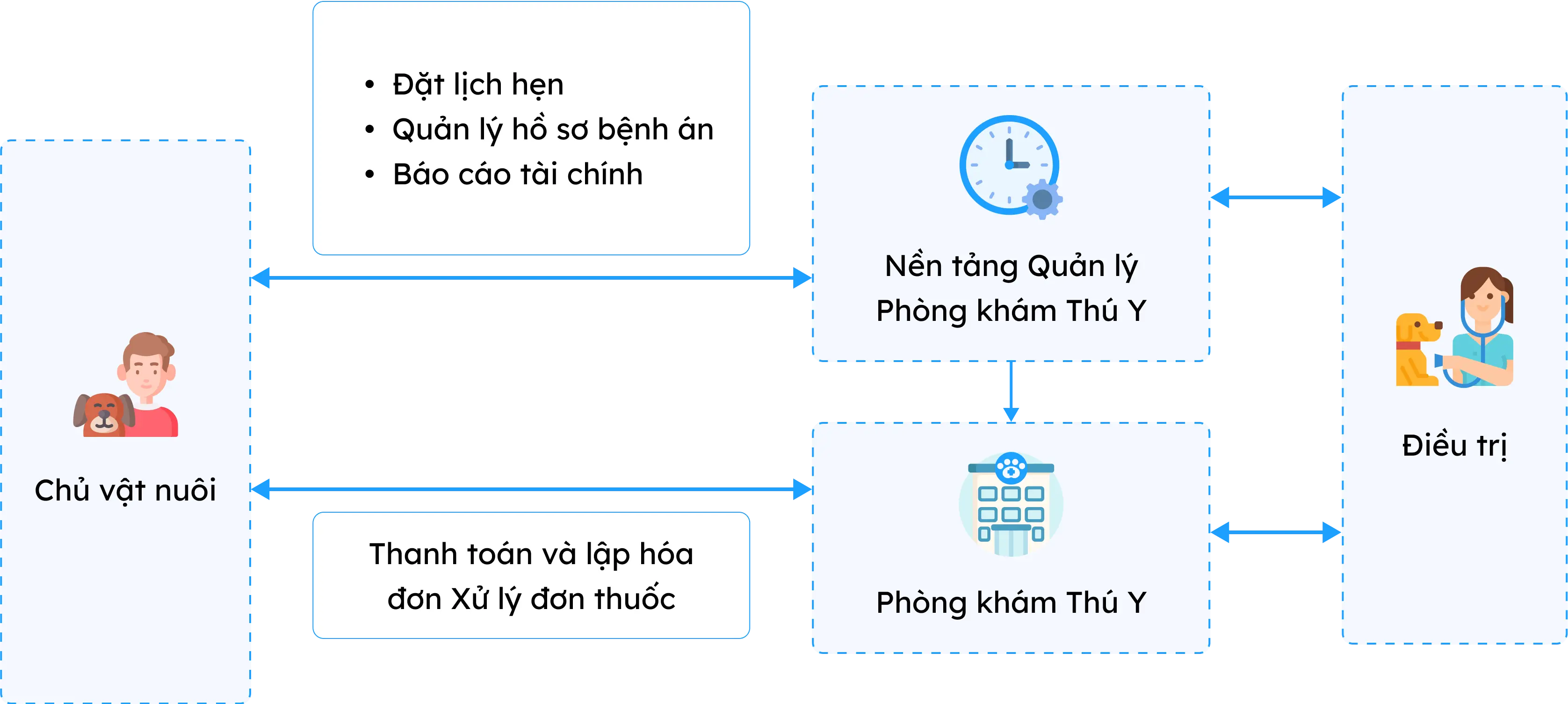 cong-cu-ho-tro-nghien-cuu-lam-sang