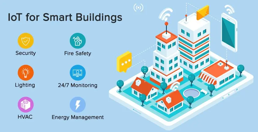 Smart Buildings