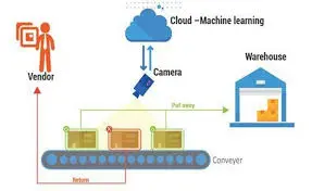 Kiểm tra trực quan